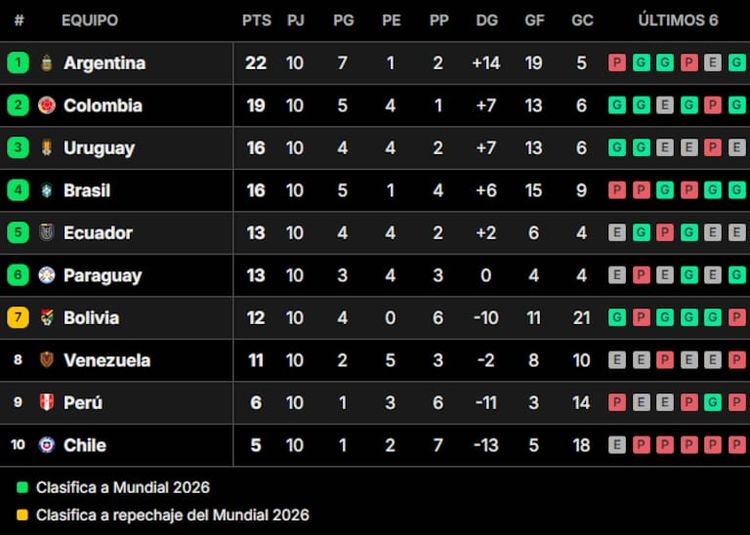 Eliminatorias Copa del Mundo