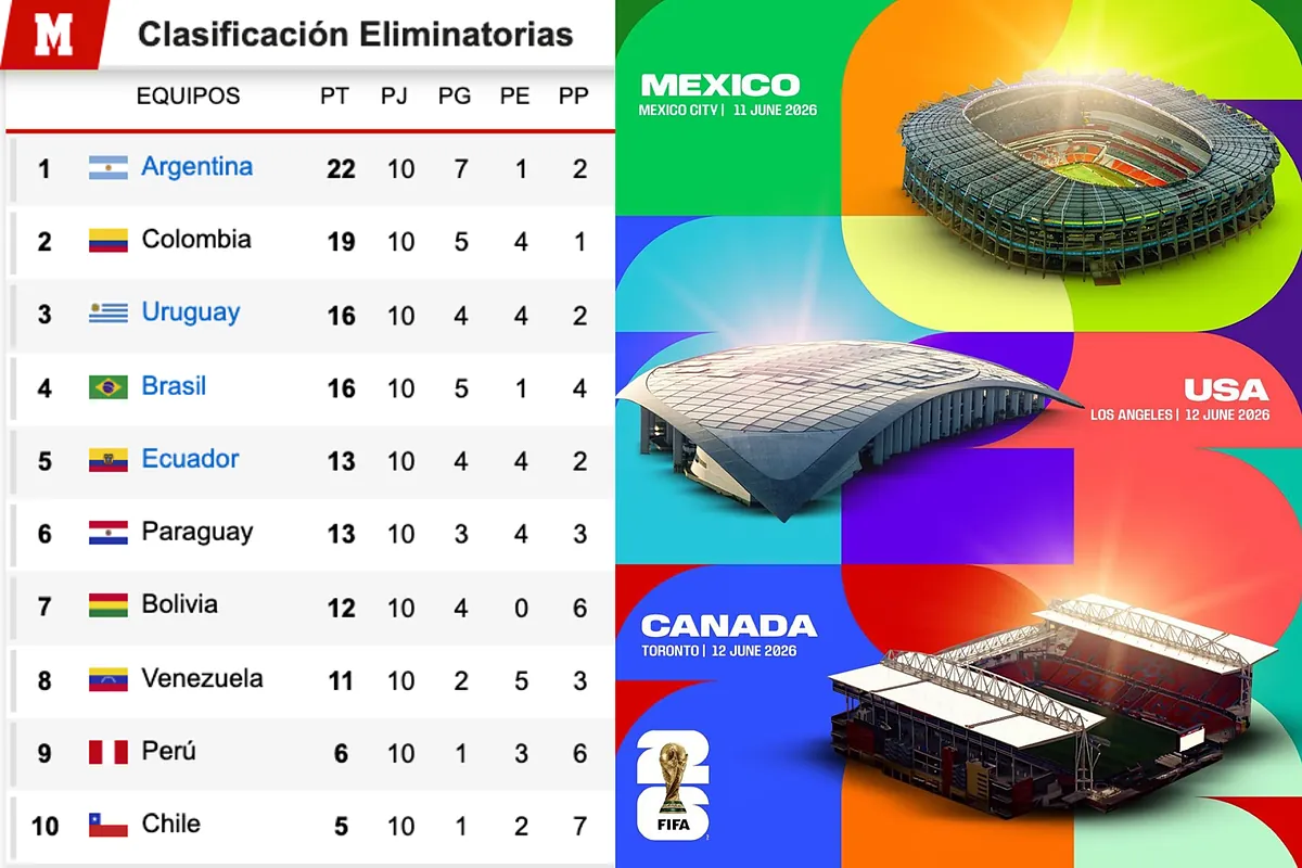 Eliminatorias Copa del Mundo