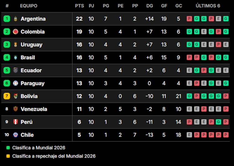 Eliminatorias