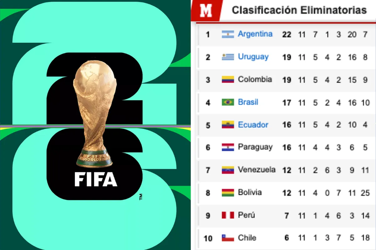 Eliminatorias Copa del Mundo