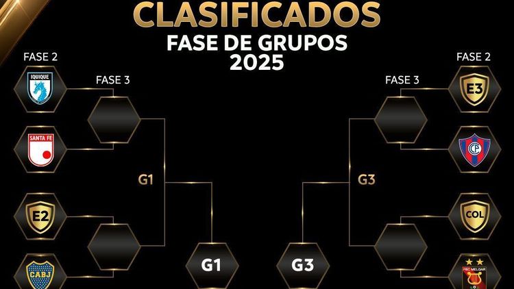 Sorteo Copa Libertadores 2025