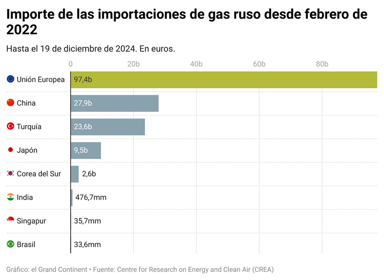 El ruso